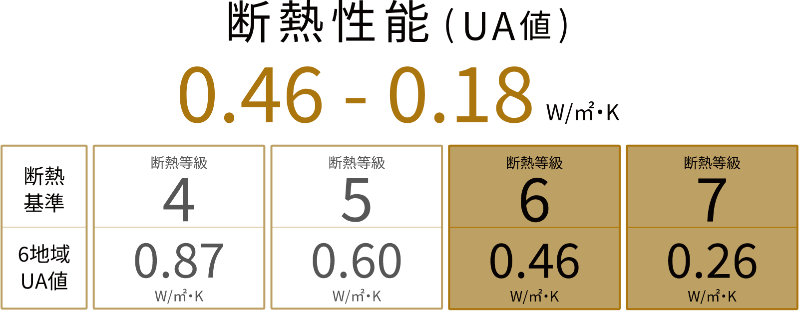 断熱性能