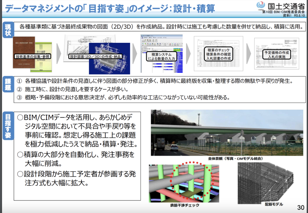 国土交通省 BIM連携積算