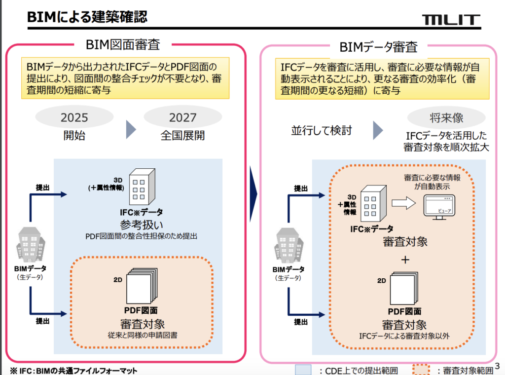 BIMによる建築確認