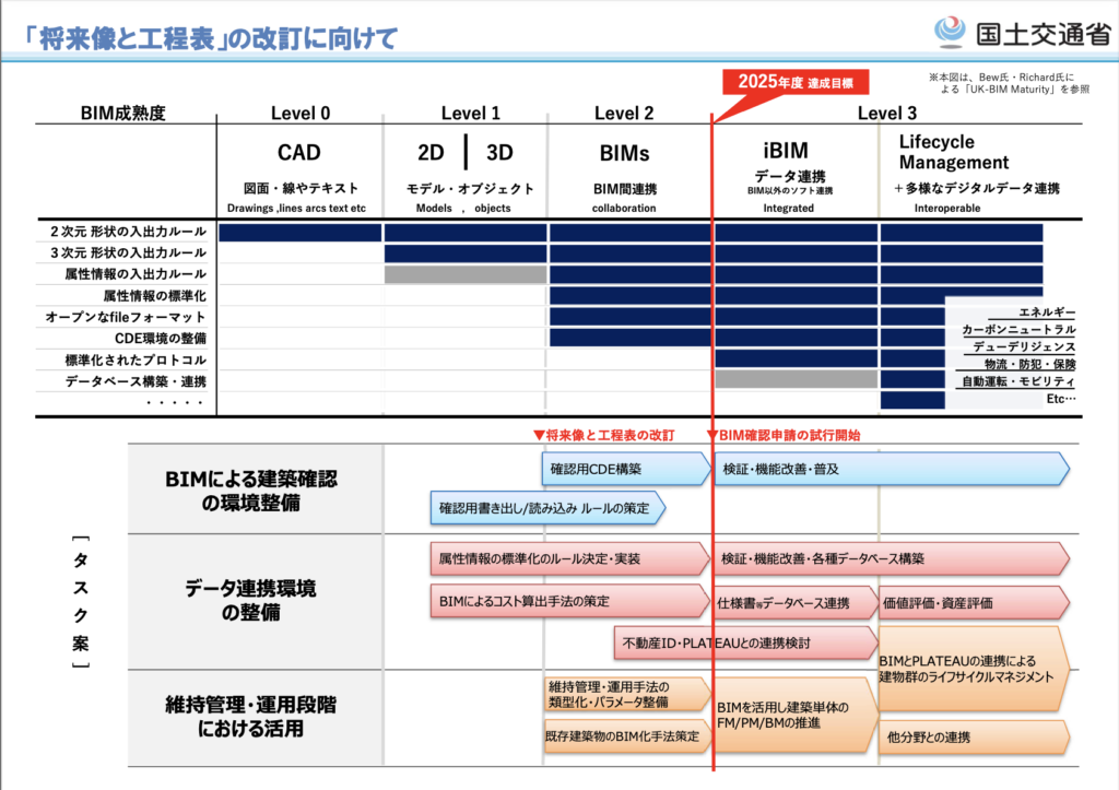 BIM確認申請　試行