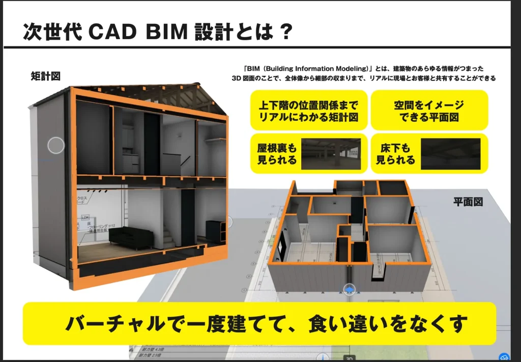BIMとCADの違い
