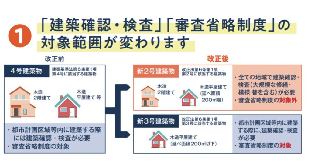 4号建築物の対象範囲変更