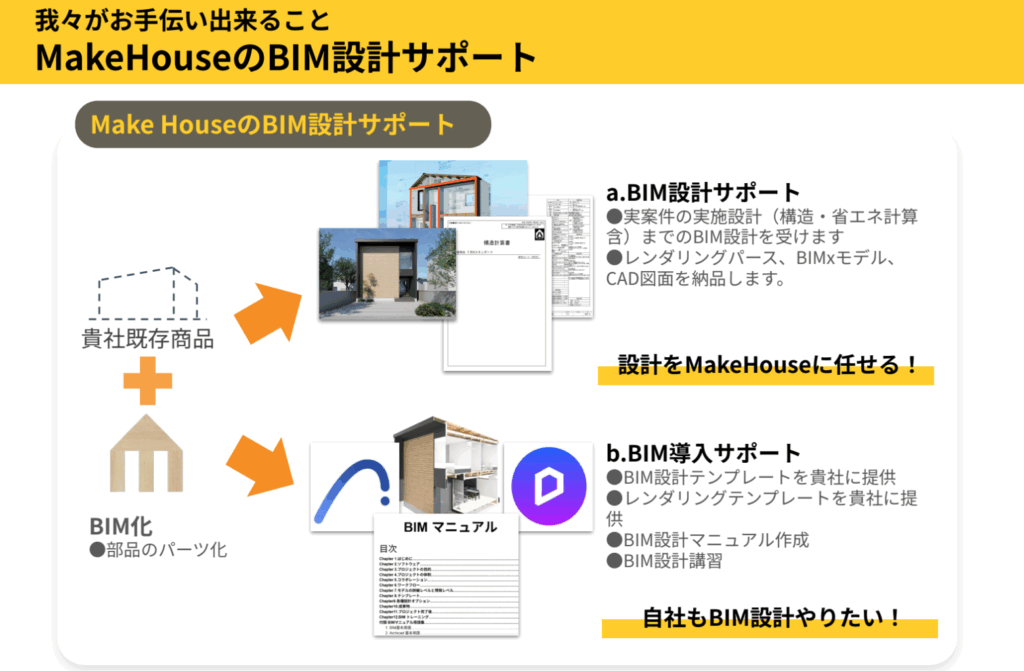 Make HouseのBIM設計サポート