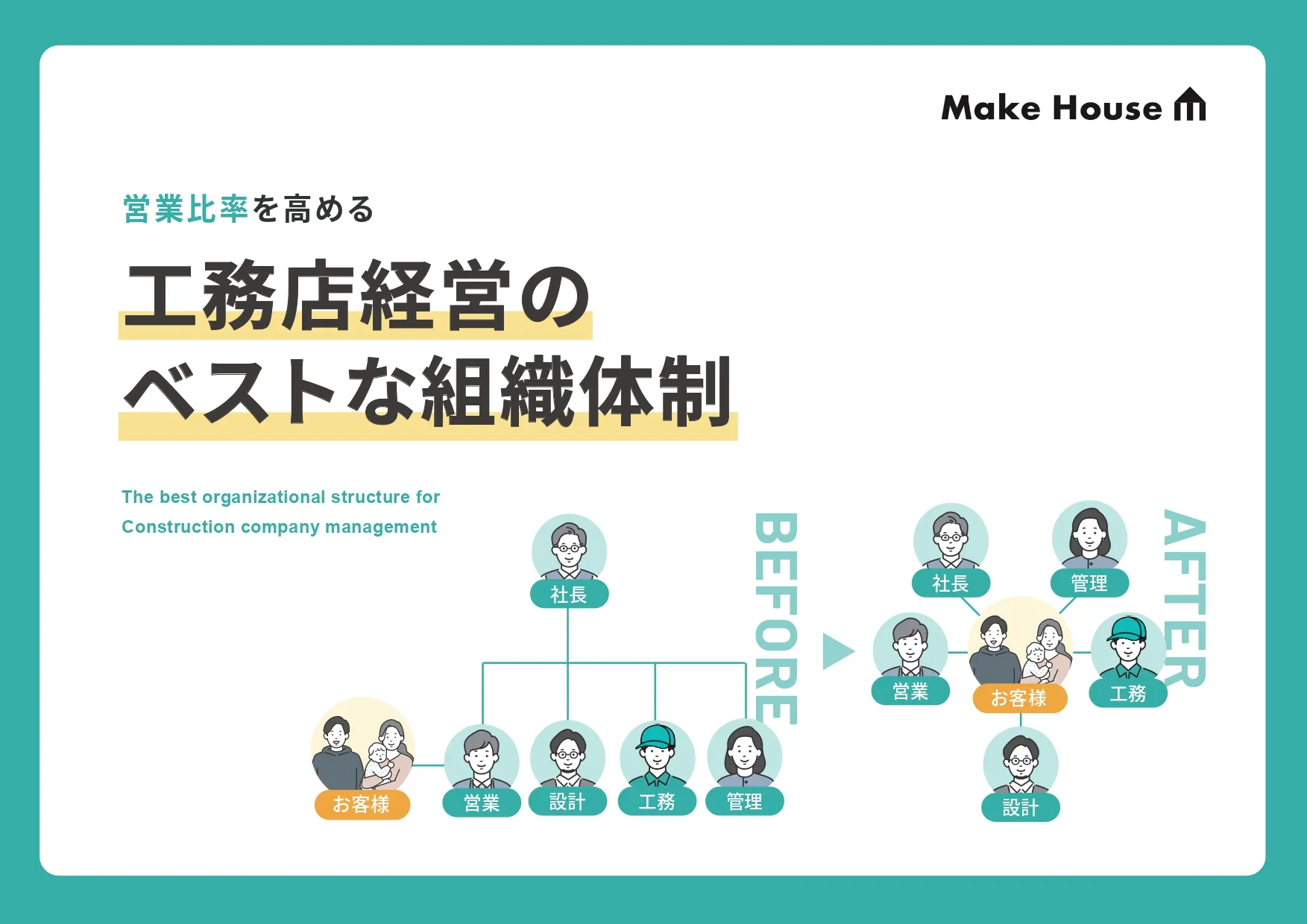 工務店経営のベストな組織体制