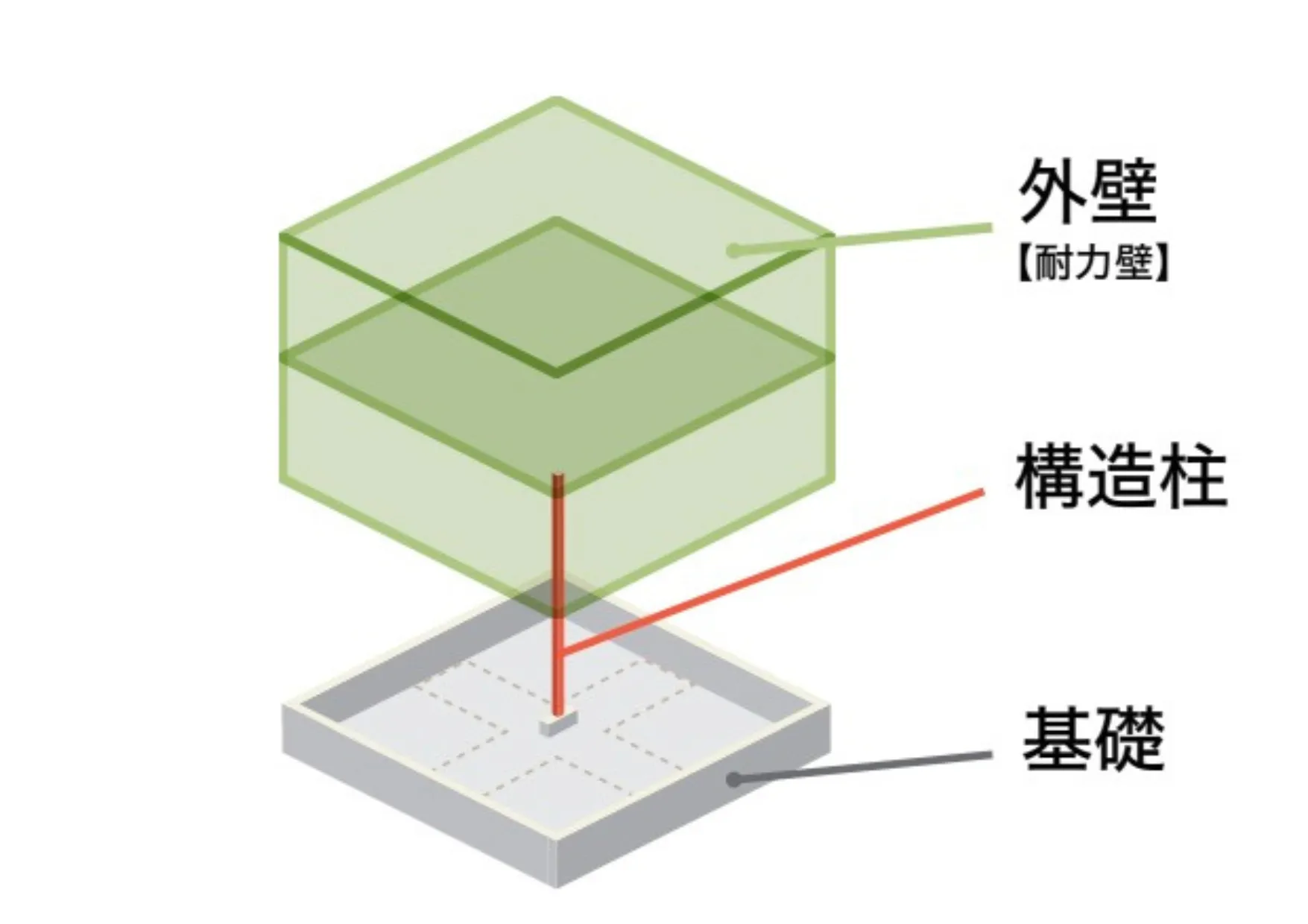 構造図・許容応力度計算