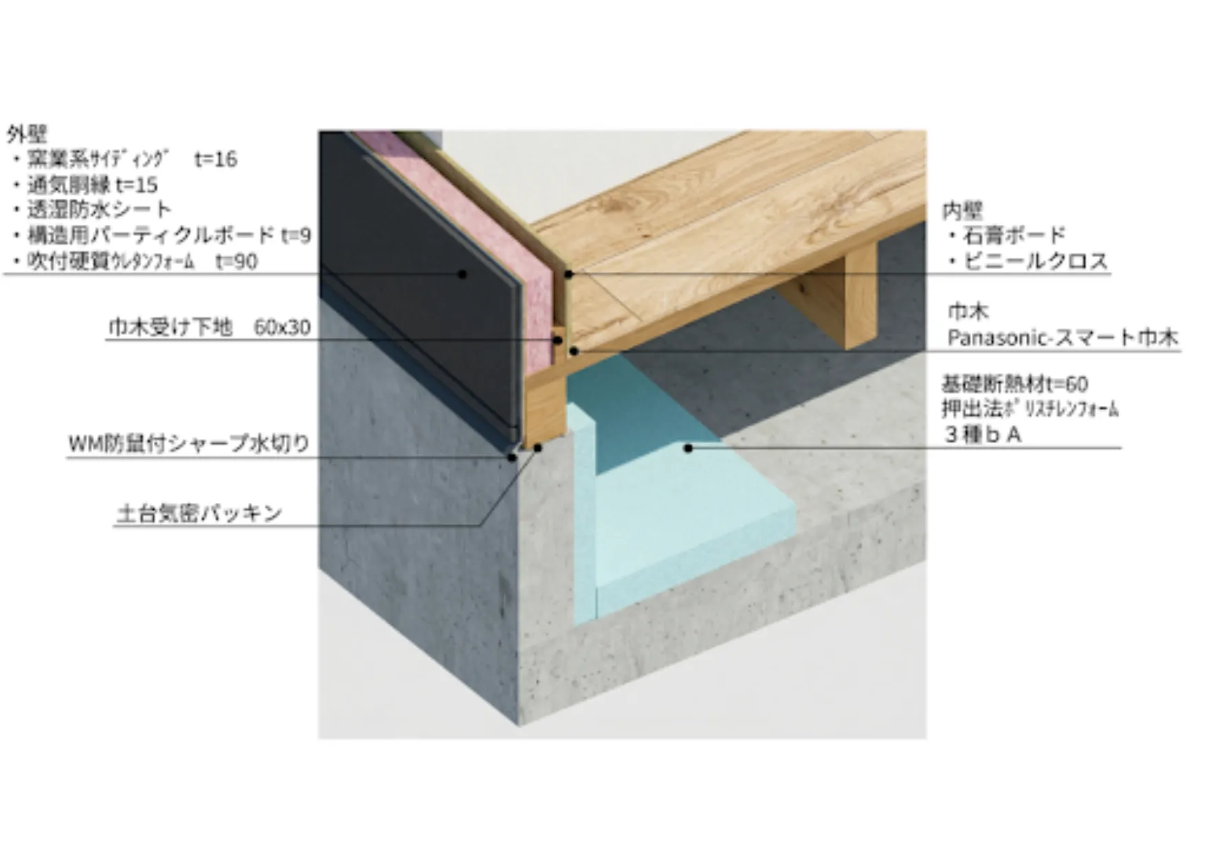 部位詳細（標準詳細）