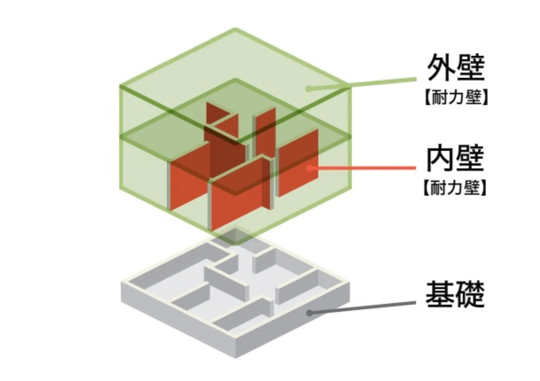 壁量設計