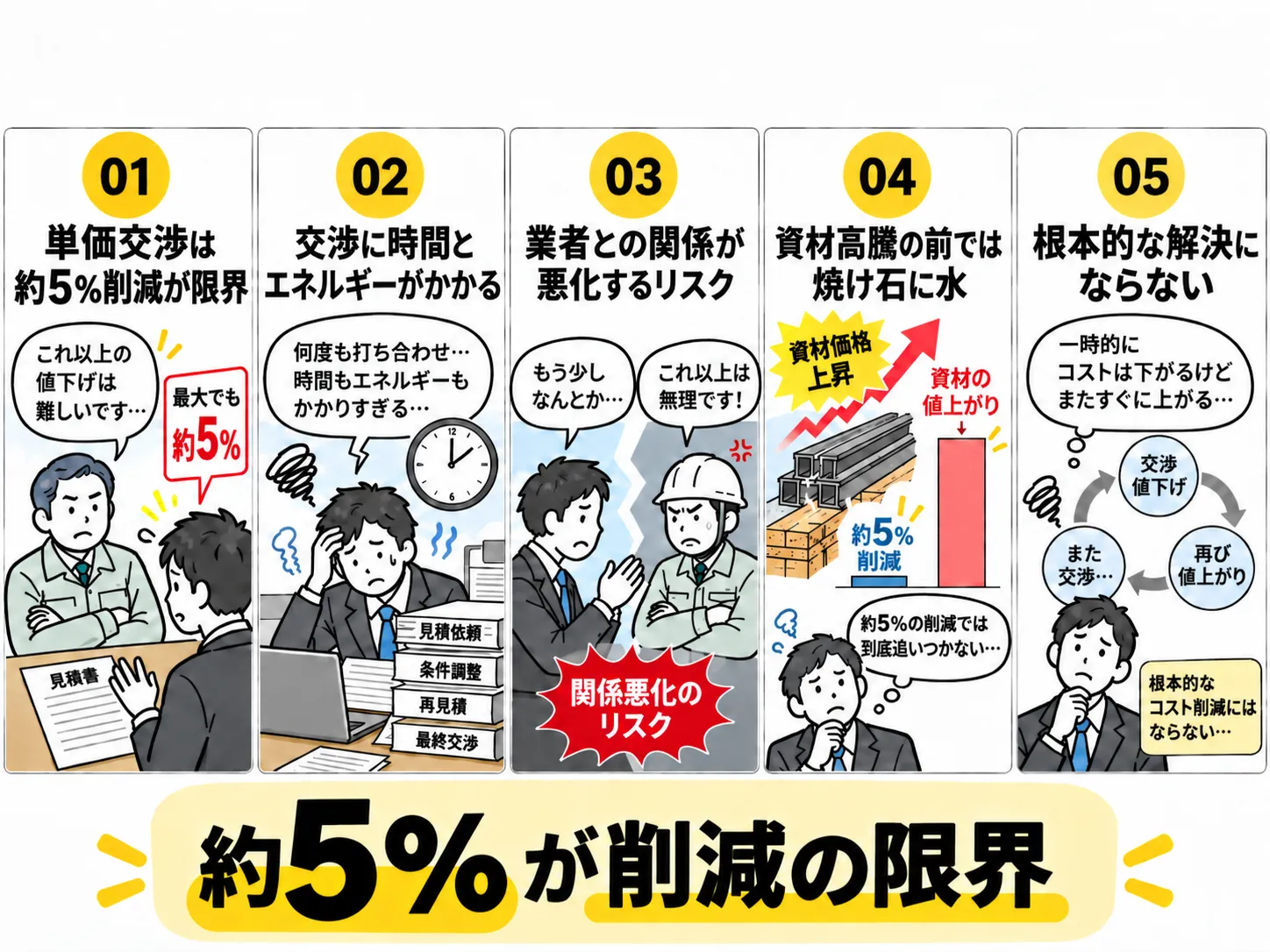 仕入れ交渉