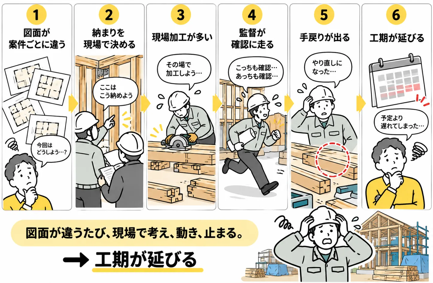 現場で考える家