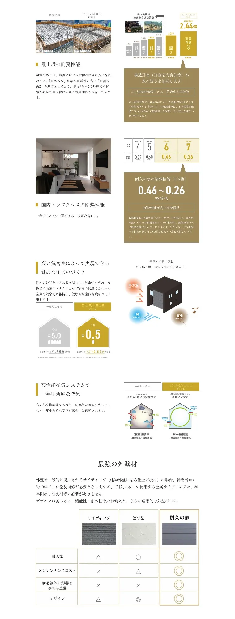 商品LP